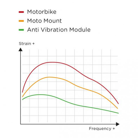 SP Connect Anti Vibration Module